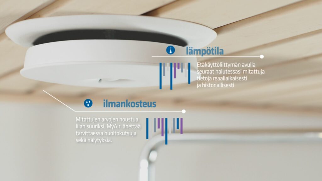 Lähikuva venttiilistä katossa, sekä läpötilasta ja ilmankosteudesta kertovaa grafiikkaa.