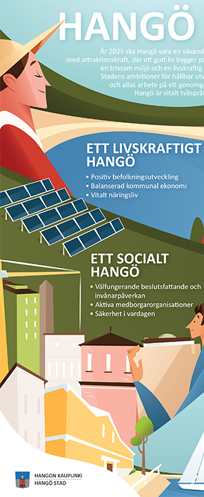 Hangon strategiasta tehty infograafi.